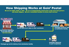 Shipping with Goin' Postal